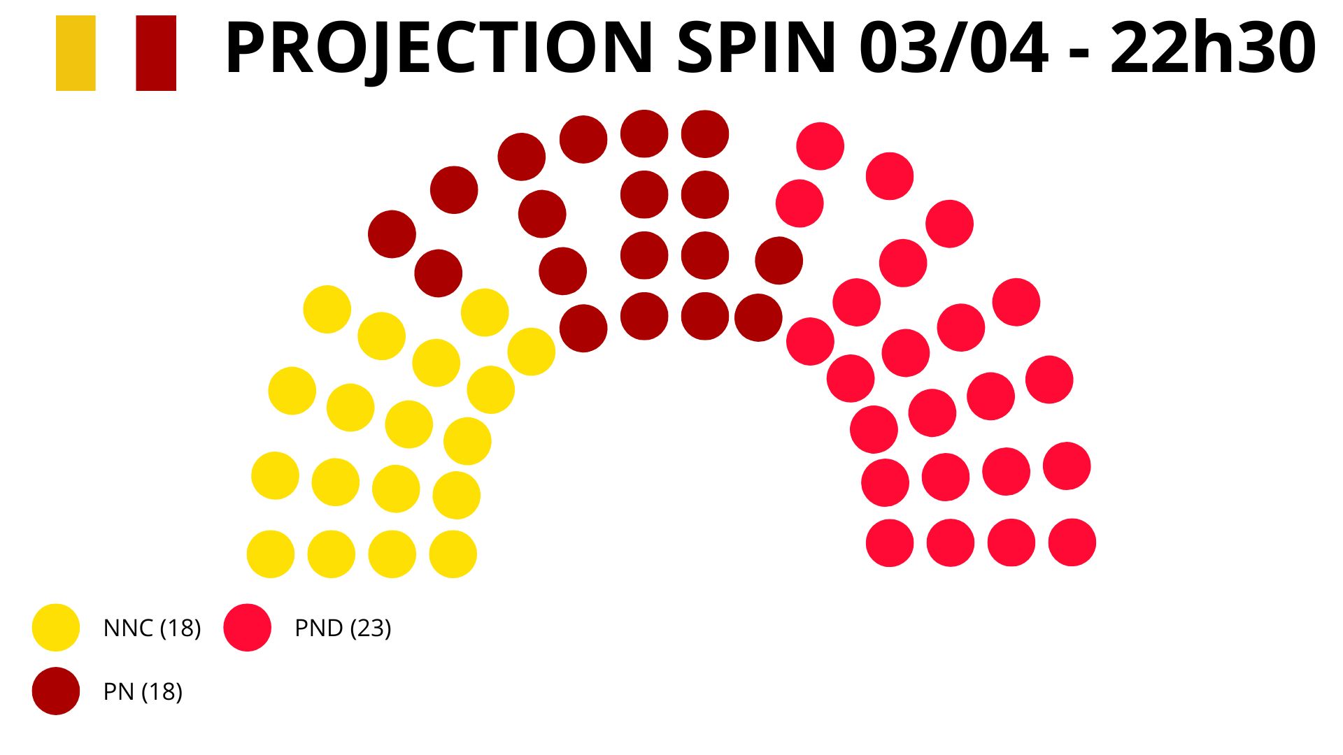 Sondage SPIN 03/04/2026 - 22h30