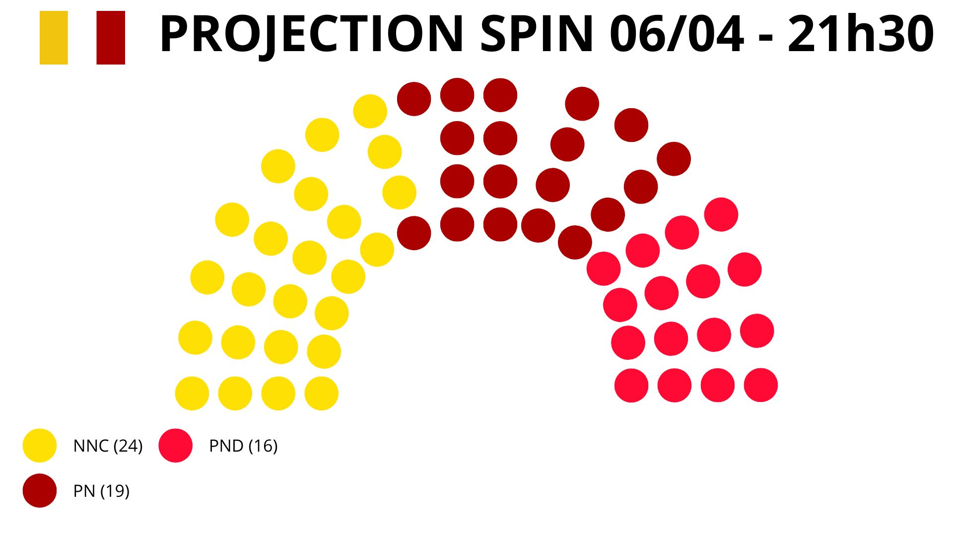 Sondage SPIN 06/04/2026 - 21h30